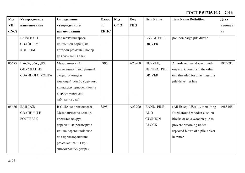 ГОСТ Р 51725.20.2-2016, страница 2208