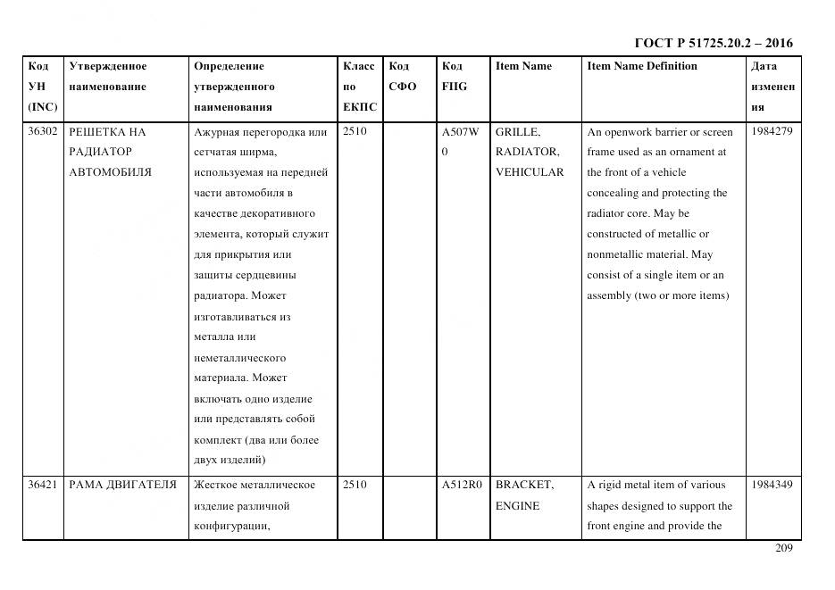 ГОСТ Р 51725.20.2-2016, страница 221