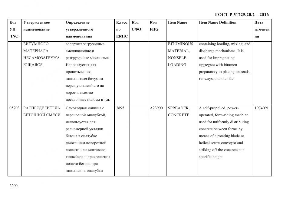 ГОСТ Р 51725.20.2-2016, страница 2212