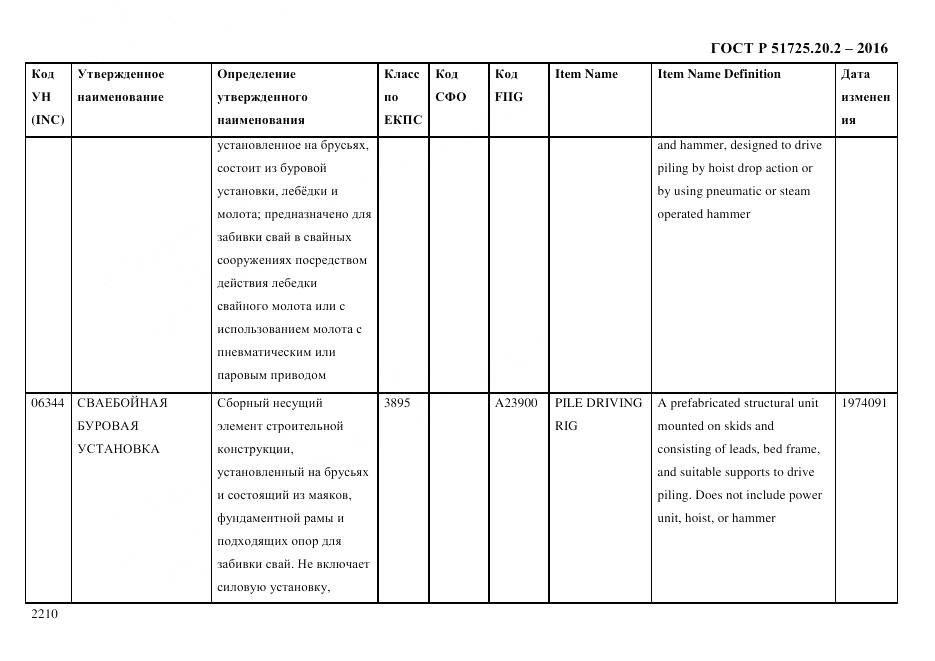 ГОСТ Р 51725.20.2-2016, страница 2222