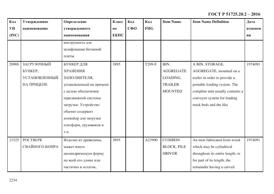 ГОСТ Р 51725.20.2-2016, страница 2246