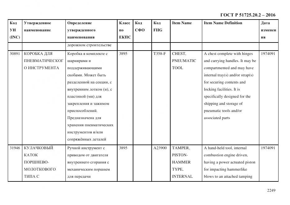ГОСТ Р 51725.20.2-2016, страница 2261