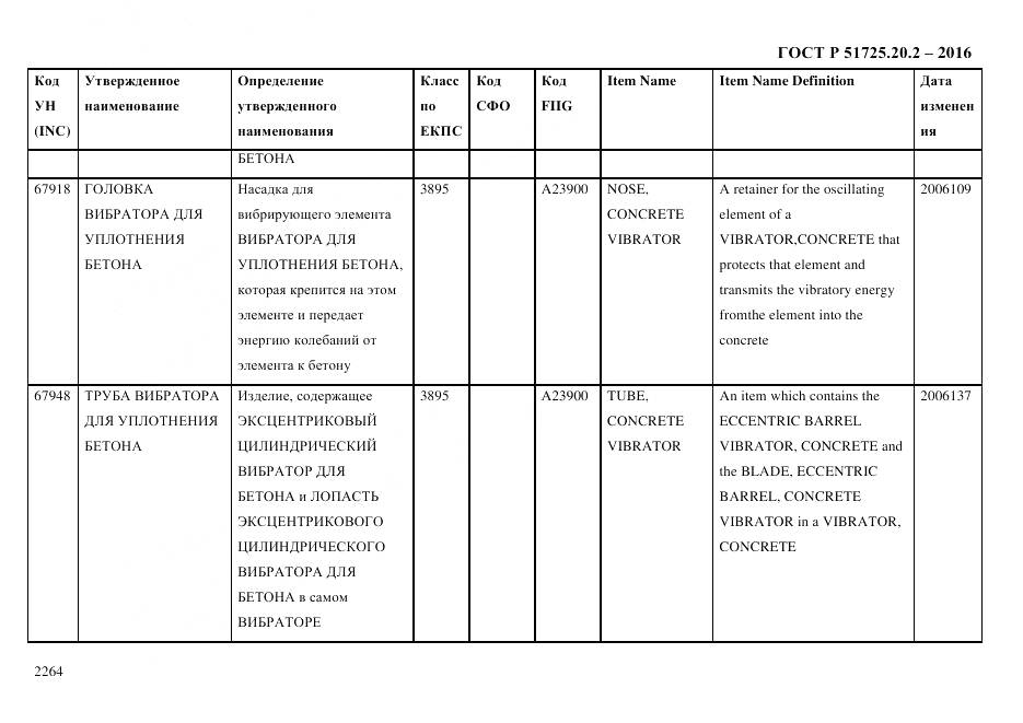 ГОСТ Р 51725.20.2-2016, страница 2276