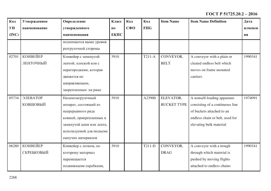 ГОСТ Р 51725.20.2-2016, страница 2280