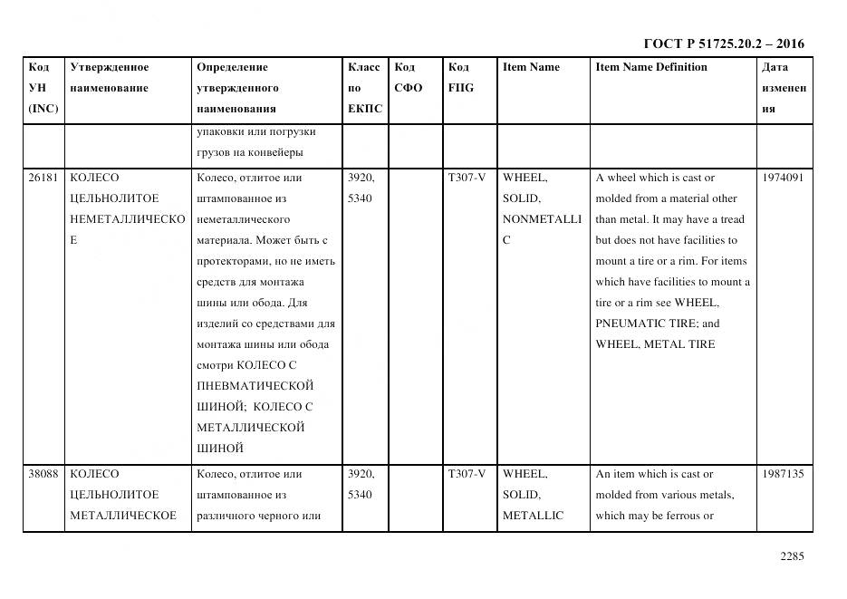 ГОСТ Р 51725.20.2-2016, страница 2297