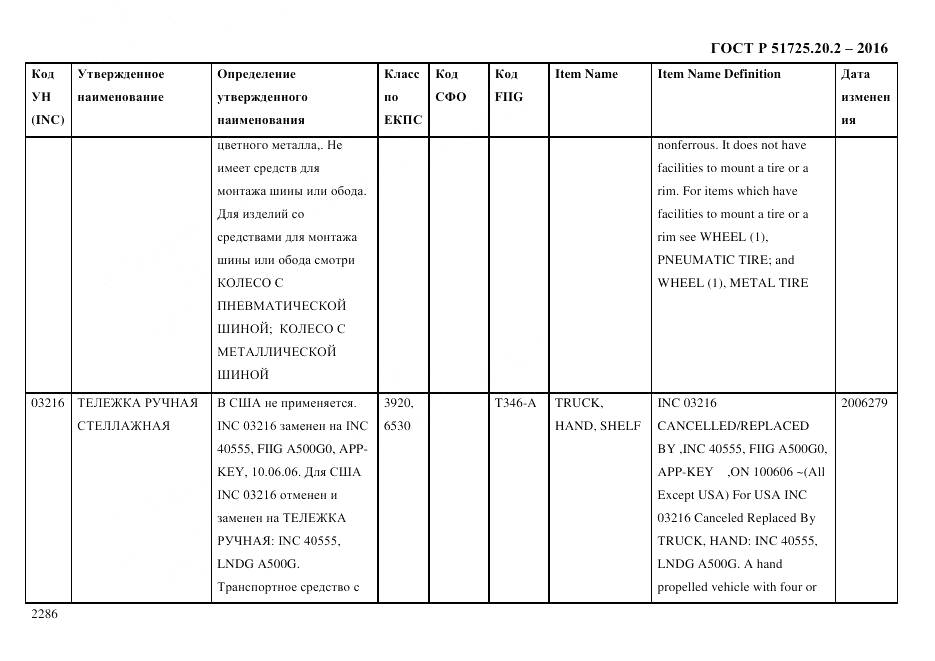 ГОСТ Р 51725.20.2-2016, страница 2298
