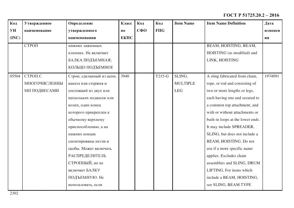 ГОСТ Р 51725.20.2-2016, страница 2314