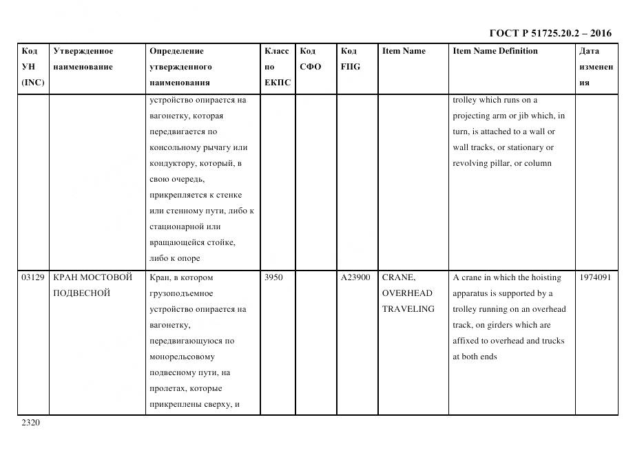 ГОСТ Р 51725.20.2-2016, страница 2332