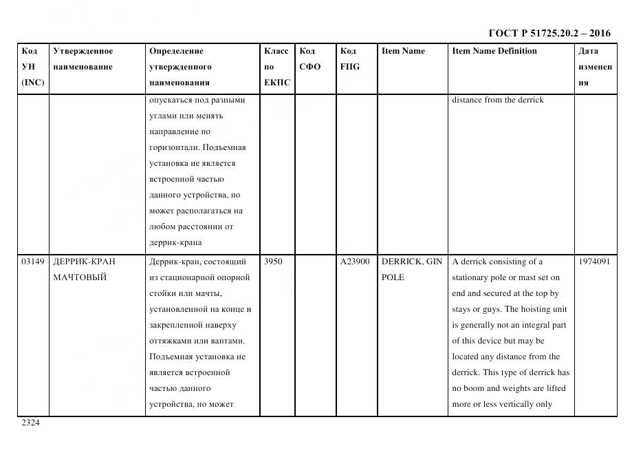 ГОСТ Р 51725.20.2-2016, страница 2336