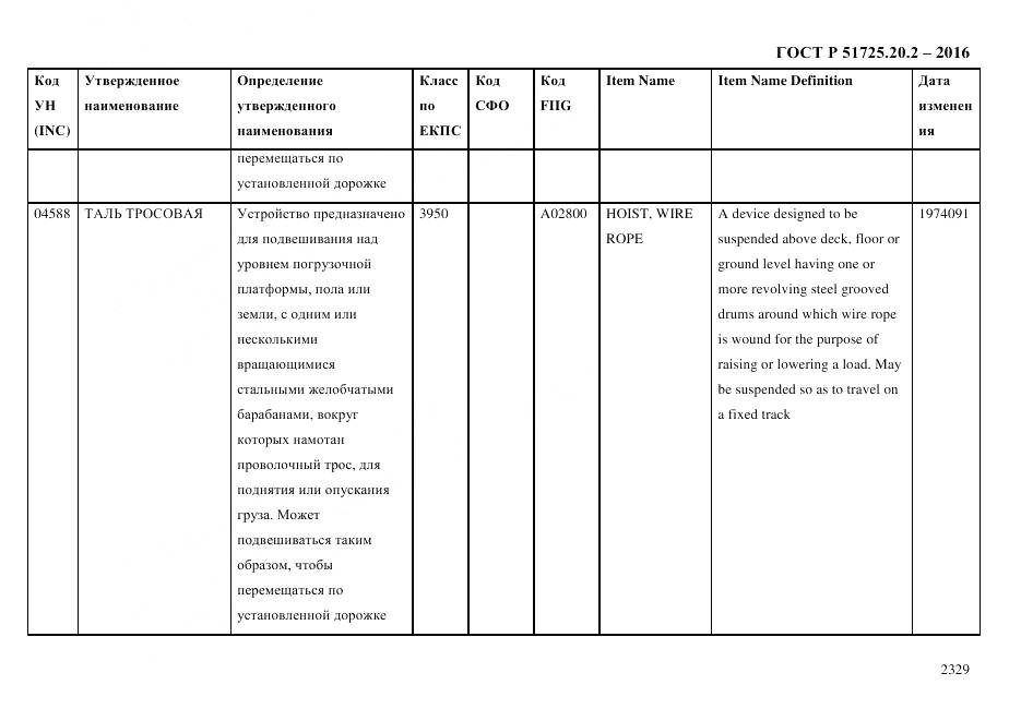 ГОСТ Р 51725.20.2-2016, страница 2341