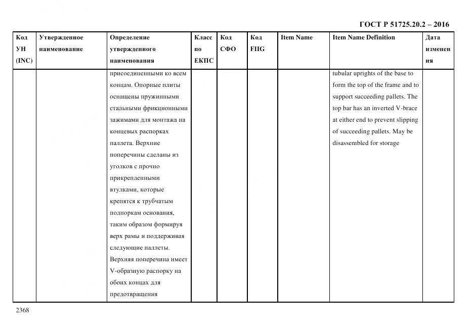 ГОСТ Р 51725.20.2-2016, страница 2380