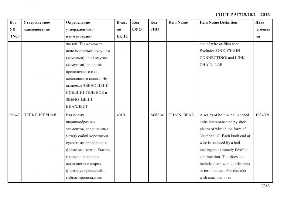 ГОСТ Р 51725.20.2-2016, страница 2395