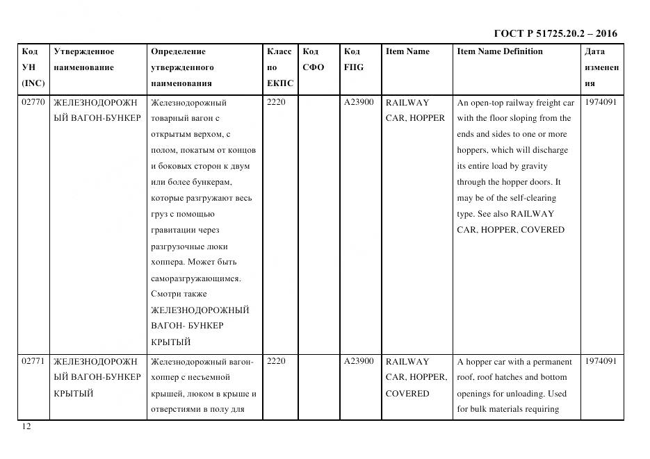 ГОСТ Р 51725.20.2-2016, страница 24