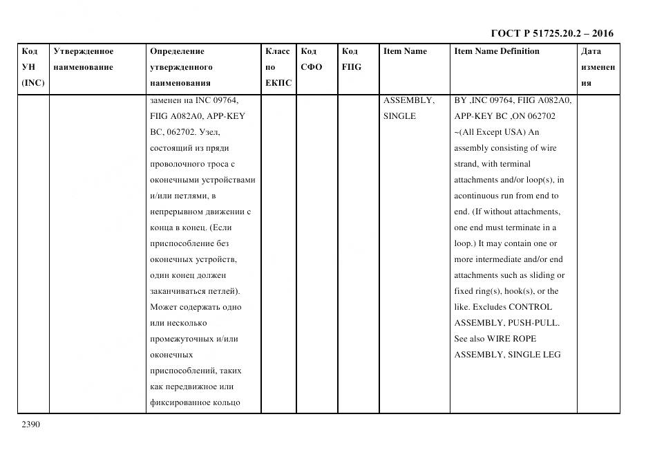 ГОСТ Р 51725.20.2-2016, страница 2402