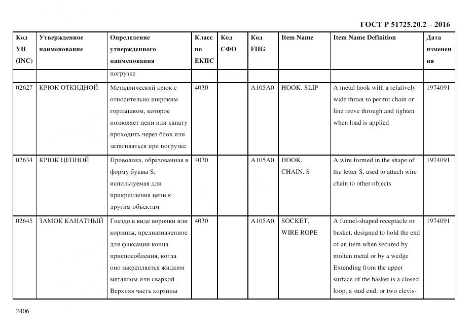 ГОСТ Р 51725.20.2-2016, страница 2418