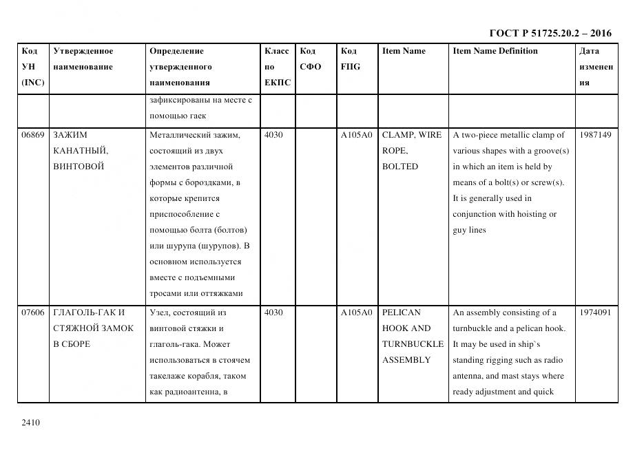 ГОСТ Р 51725.20.2-2016, страница 2422