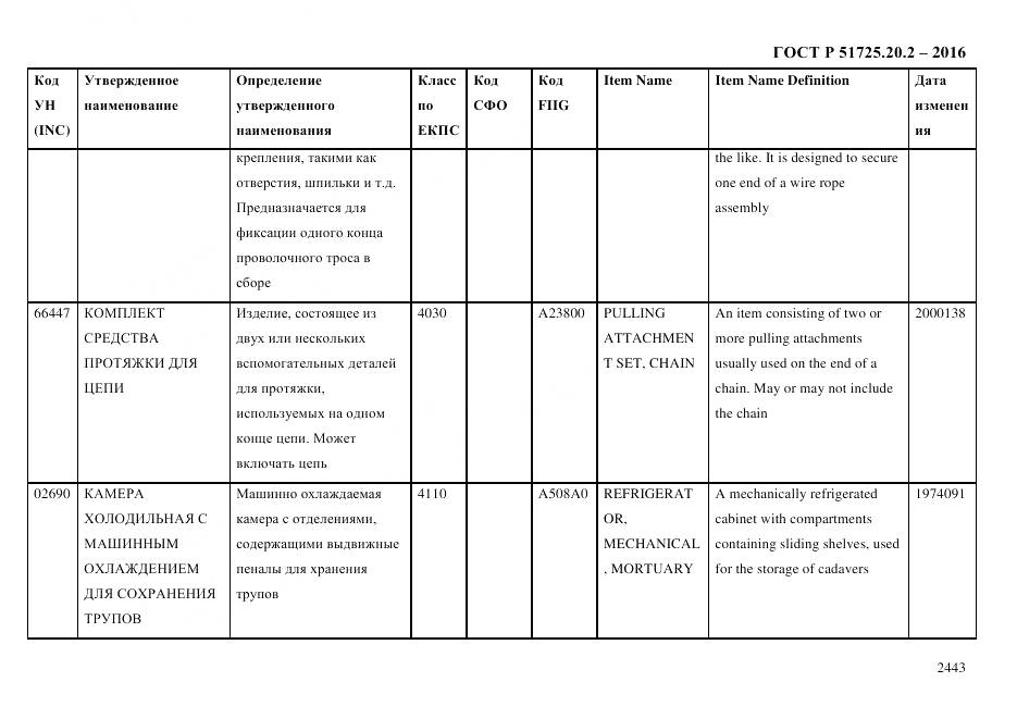 ГОСТ Р 51725.20.2-2016, страница 2455