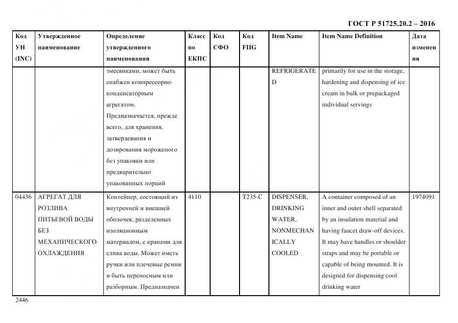 ГОСТ Р 51725.20.2-2016, страница 2458