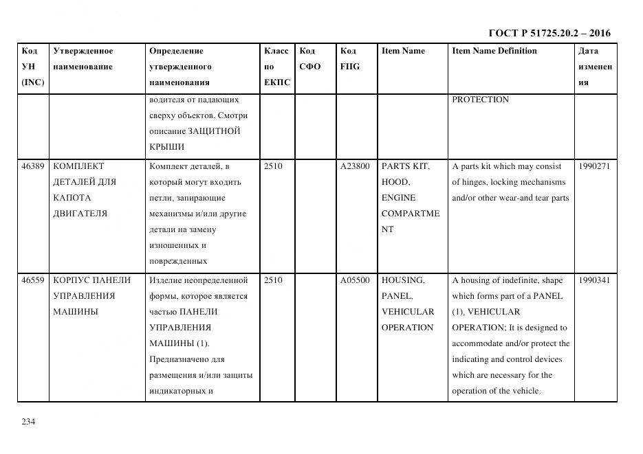 ГОСТ Р 51725.20.2-2016, страница 246