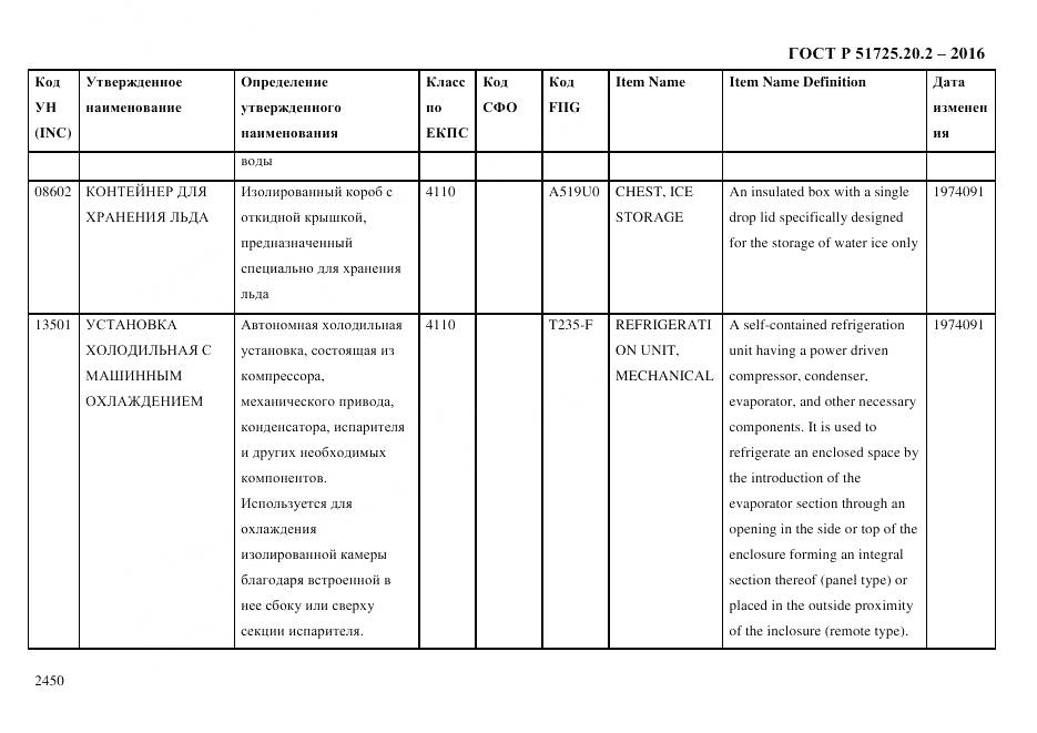 ГОСТ Р 51725.20.2-2016, страница 2462