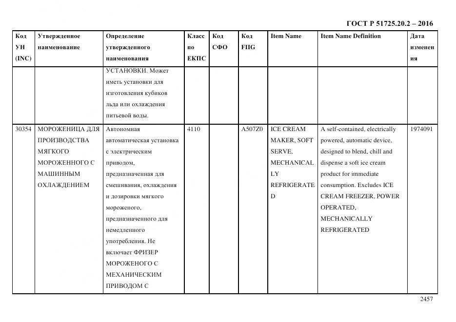 ГОСТ Р 51725.20.2-2016, страница 2469