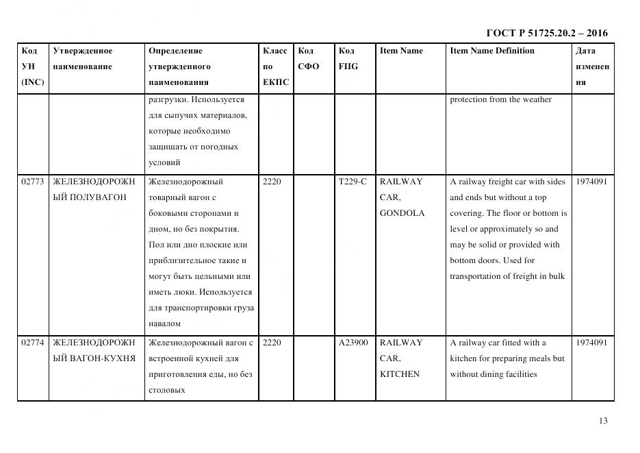 ГОСТ Р 51725.20.2-2016, страница 25