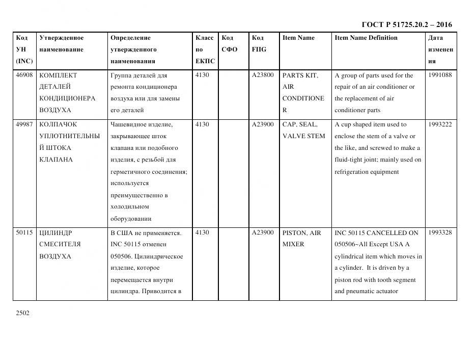 ГОСТ Р 51725.20.2-2016, страница 2514