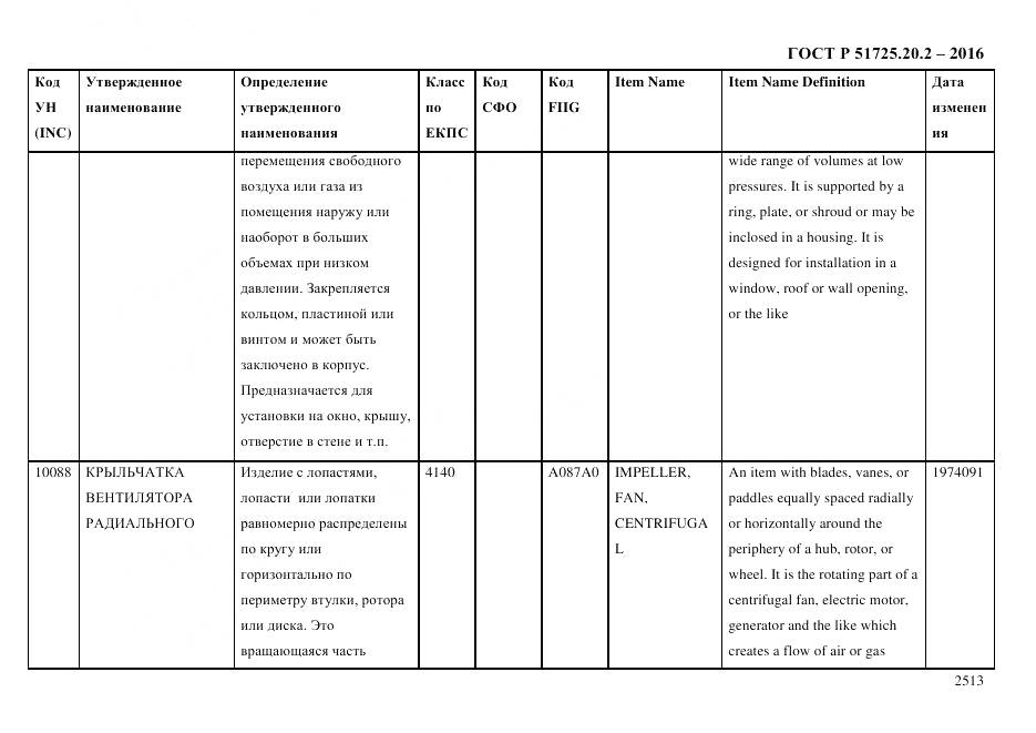 ГОСТ Р 51725.20.2-2016, страница 2525