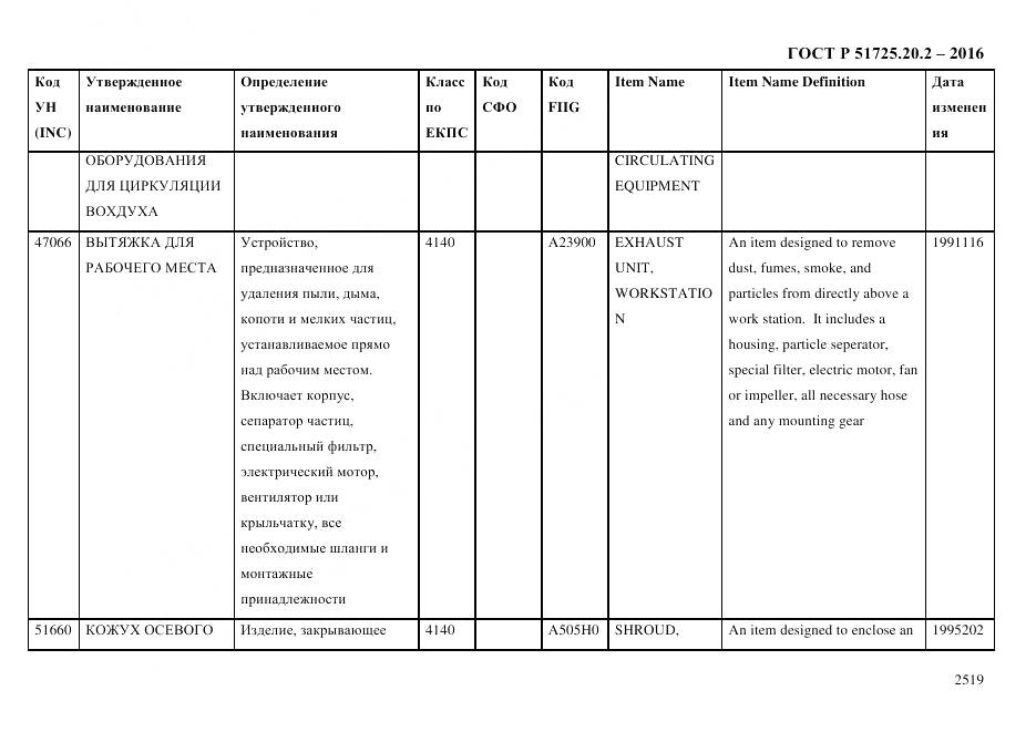 ГОСТ Р 51725.20.2-2016, страница 2531