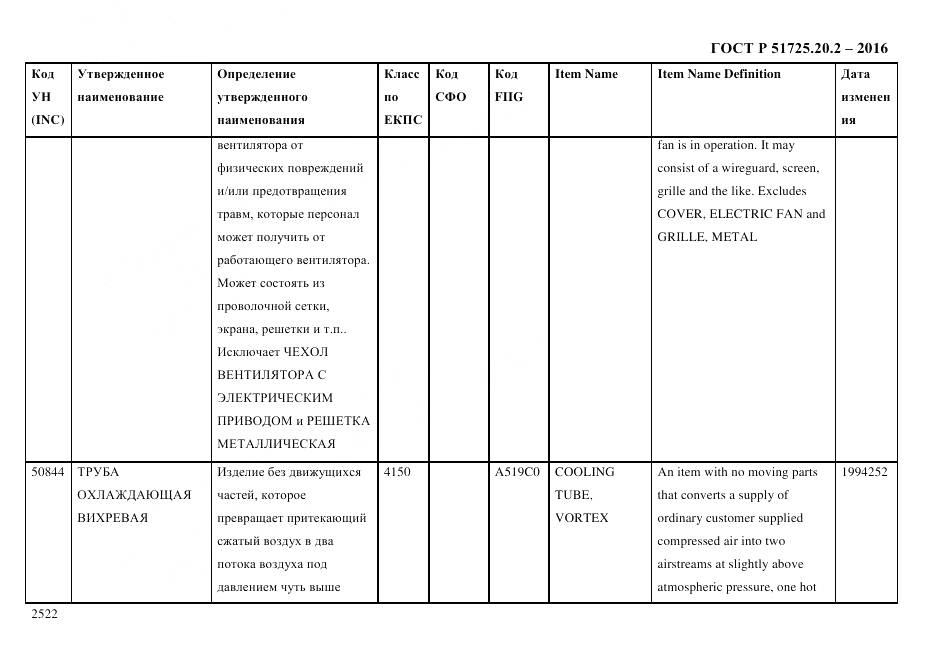 ГОСТ Р 51725.20.2-2016, страница 2534