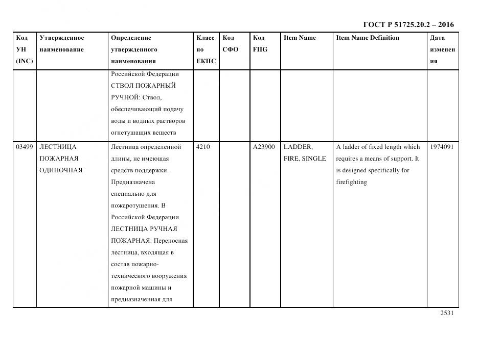 ГОСТ Р 51725.20.2-2016, страница 2543