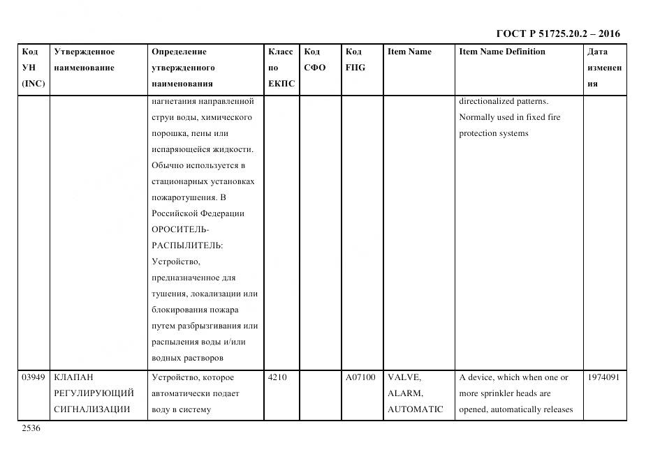 ГОСТ Р 51725.20.2-2016, страница 2548