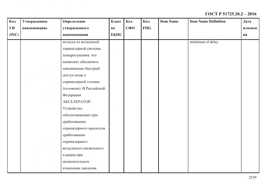 ГОСТ Р 51725.20.2-2016, страница 2551