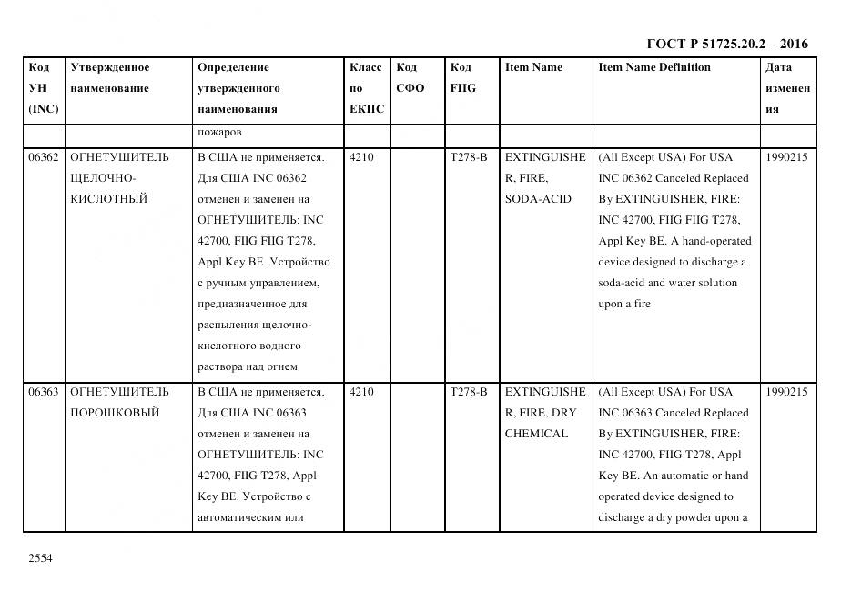 ГОСТ Р 51725.20.2-2016, страница 2566