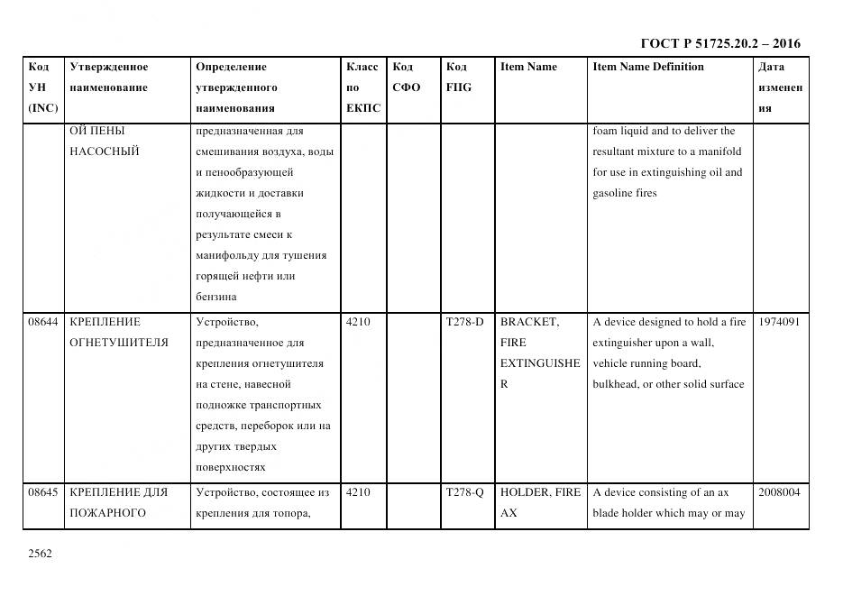ГОСТ Р 51725.20.2-2016, страница 2574