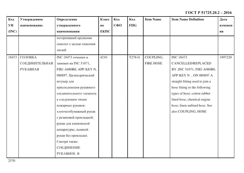 ГОСТ Р 51725.20.2-2016, страница 2582