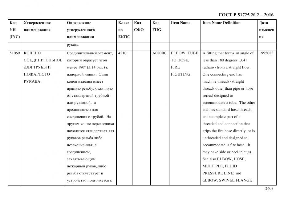 ГОСТ Р 51725.20.2-2016, страница 2615