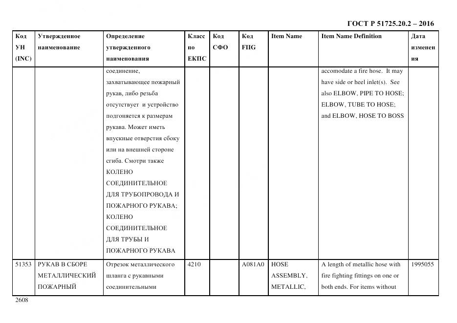 ГОСТ Р 51725.20.2-2016, страница 2620