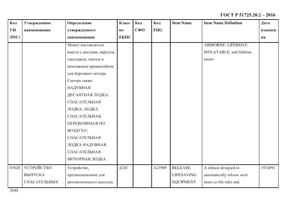ГОСТ Р 51725.20.2-2016, страница 2652