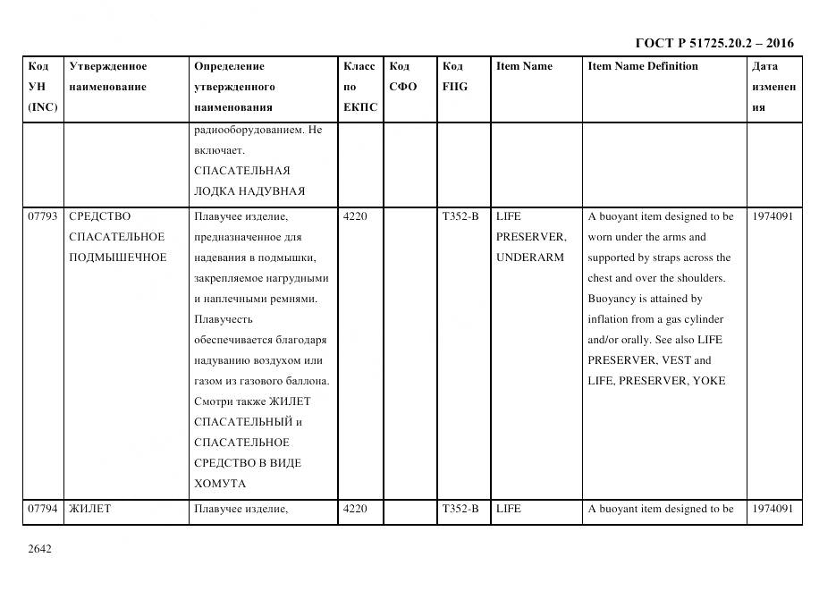 ГОСТ Р 51725.20.2-2016, страница 2654
