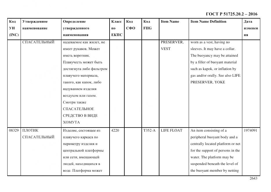 ГОСТ Р 51725.20.2-2016, страница 2655