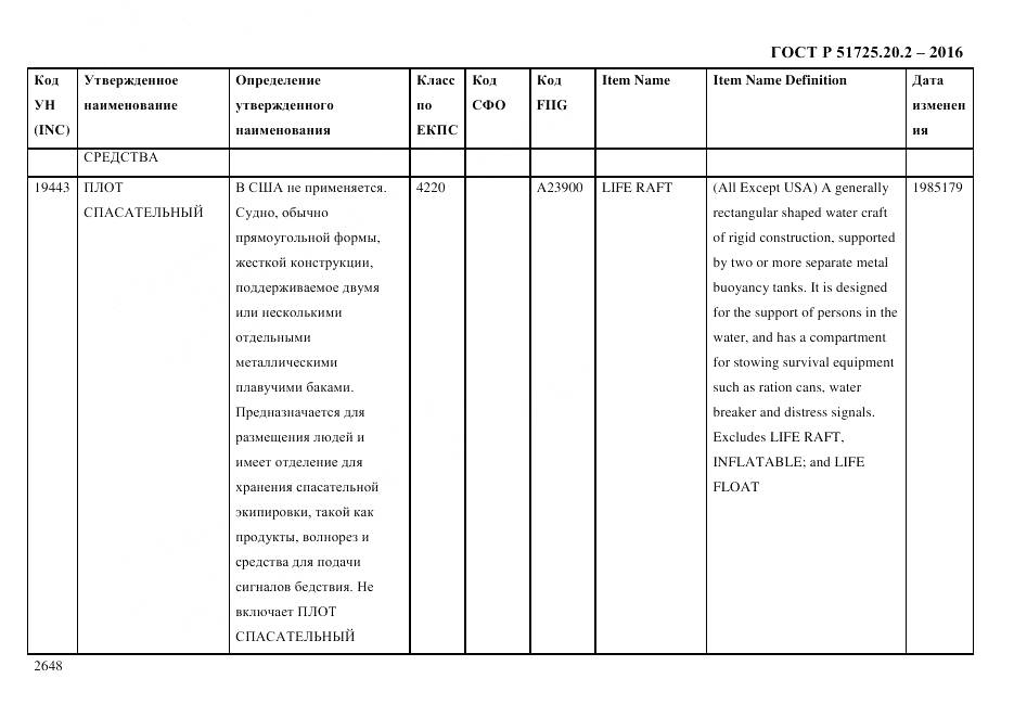 ГОСТ Р 51725.20.2-2016, страница 2660