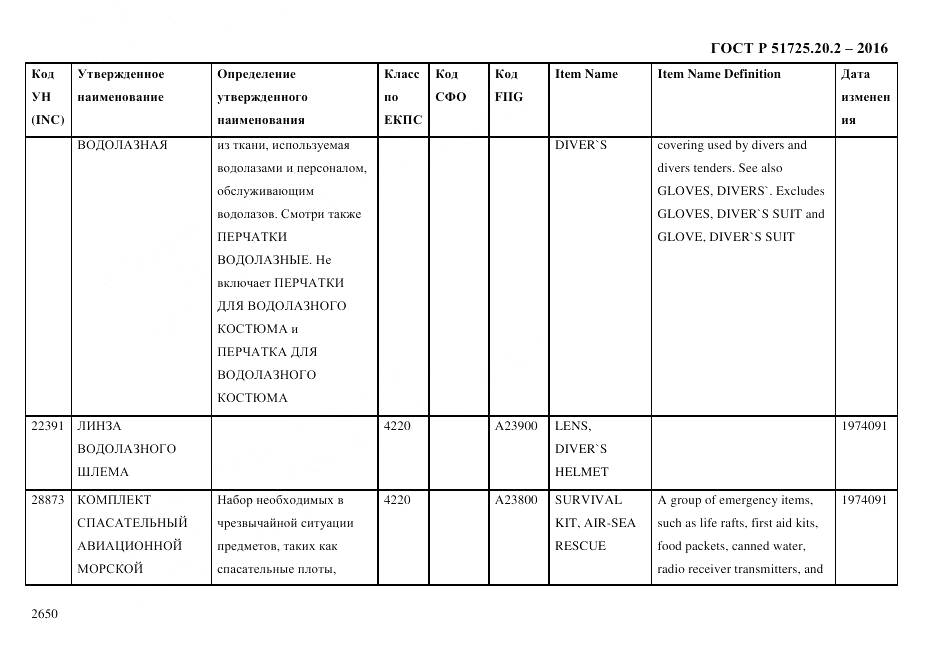 ГОСТ Р 51725.20.2-2016, страница 2662