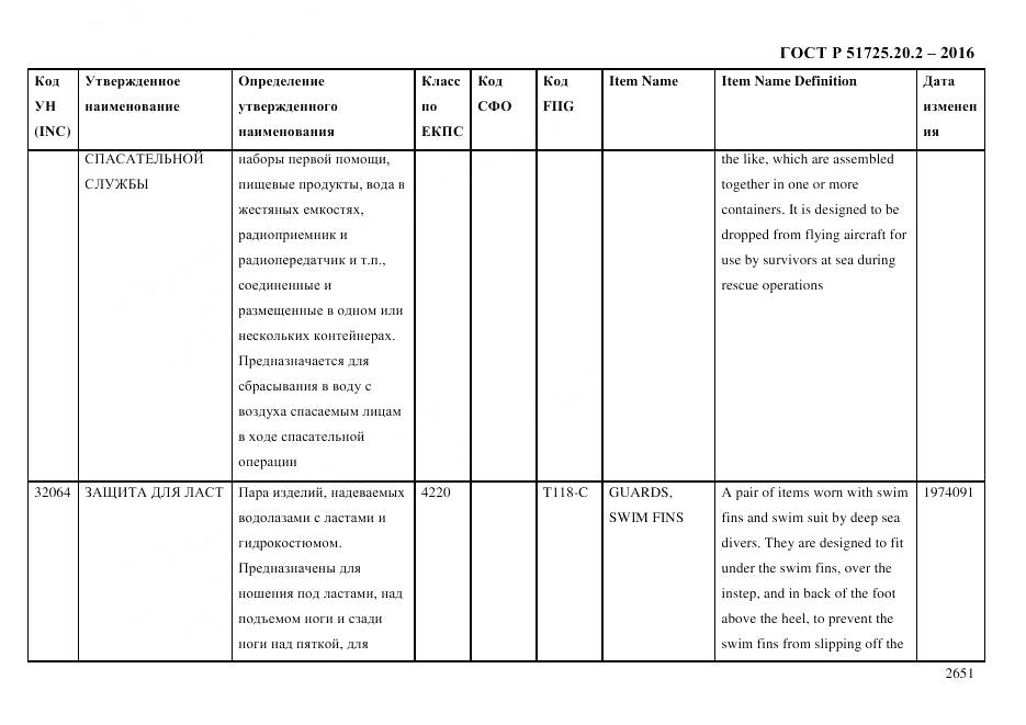 ГОСТ Р 51725.20.2-2016, страница 2663