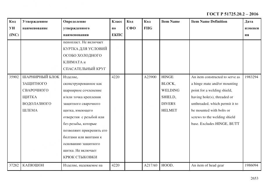 ГОСТ Р 51725.20.2-2016, страница 2665