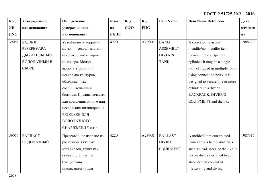 ГОСТ Р 51725.20.2-2016, страница 2670