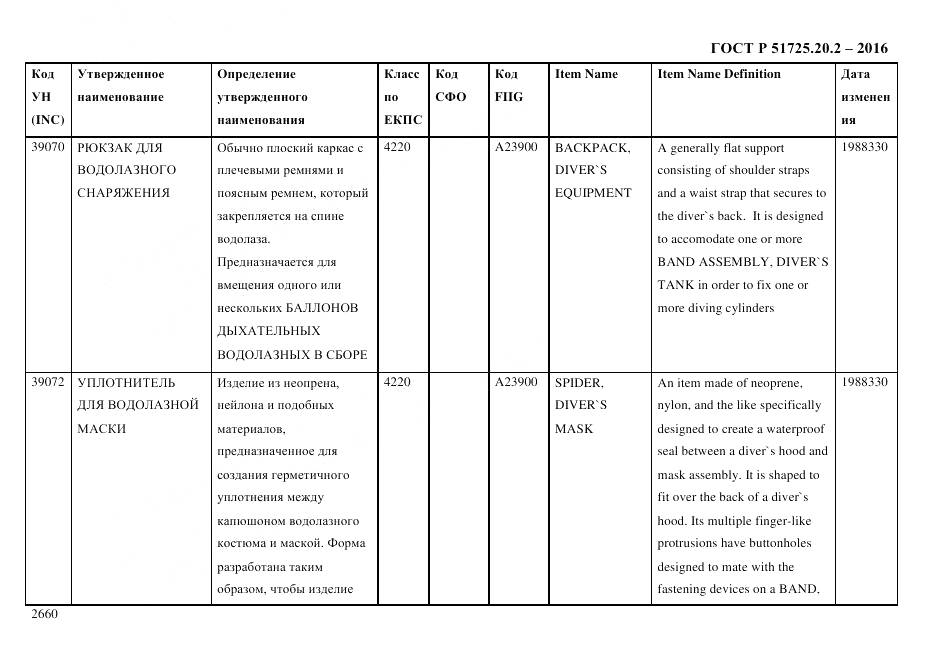 ГОСТ Р 51725.20.2-2016, страница 2672