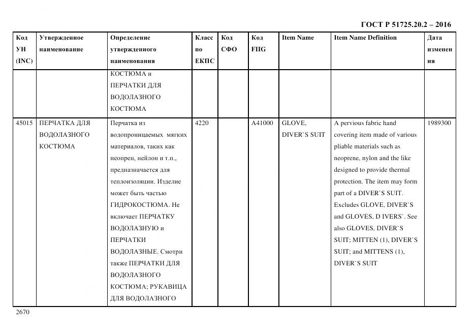 ГОСТ Р 51725.20.2-2016, страница 2682