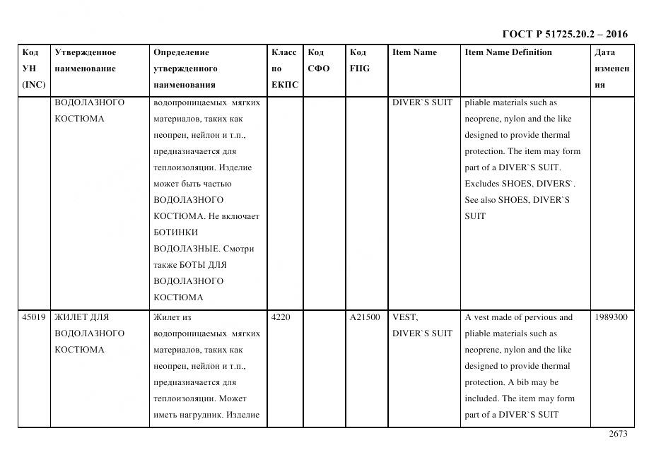 ГОСТ Р 51725.20.2-2016, страница 2685