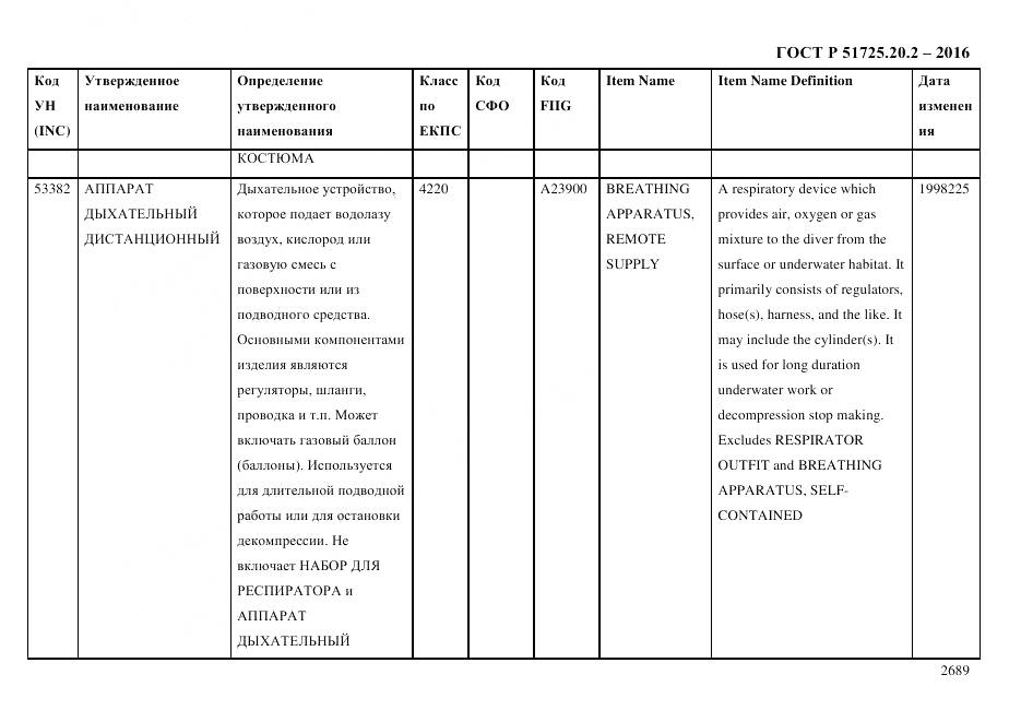 ГОСТ Р 51725.20.2-2016, страница 2701